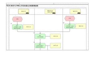 TZ.01.09.01-LYHG工作任务登记分配管理流程.docx
