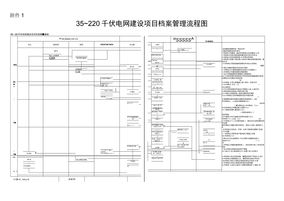 35~220千伏电网建设项目档案管理流程图.docx_第1页
