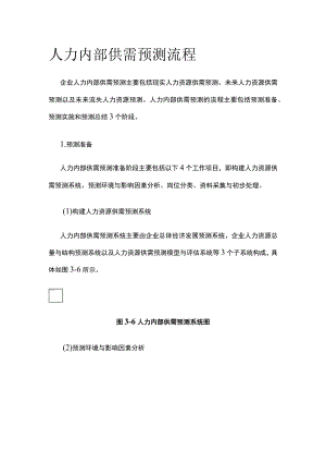 [荐]人力内部供需预测流程.docx