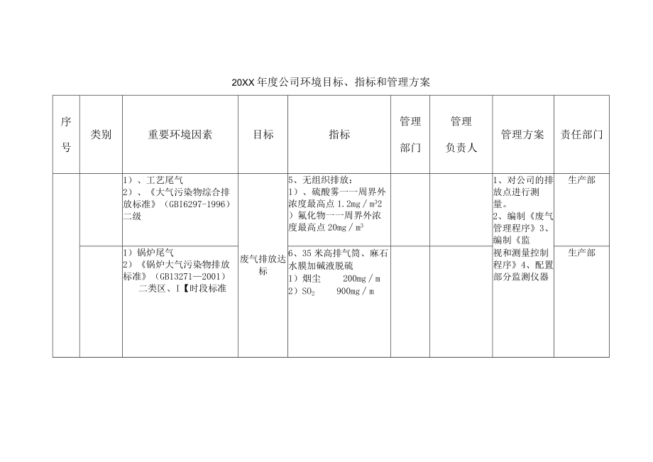 2023年度公司环境目标、指标和管理方案（样表）.docx_第3页