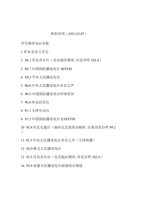 2021年FM调频广播电台频率对照表.docx
