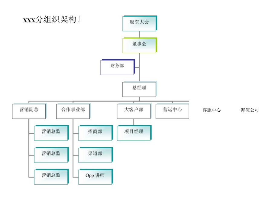 xxx分战略规划图.docx_第1页