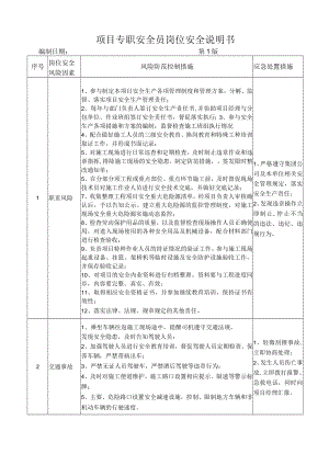 22安全员(C2类)岗位安全说明书.docx