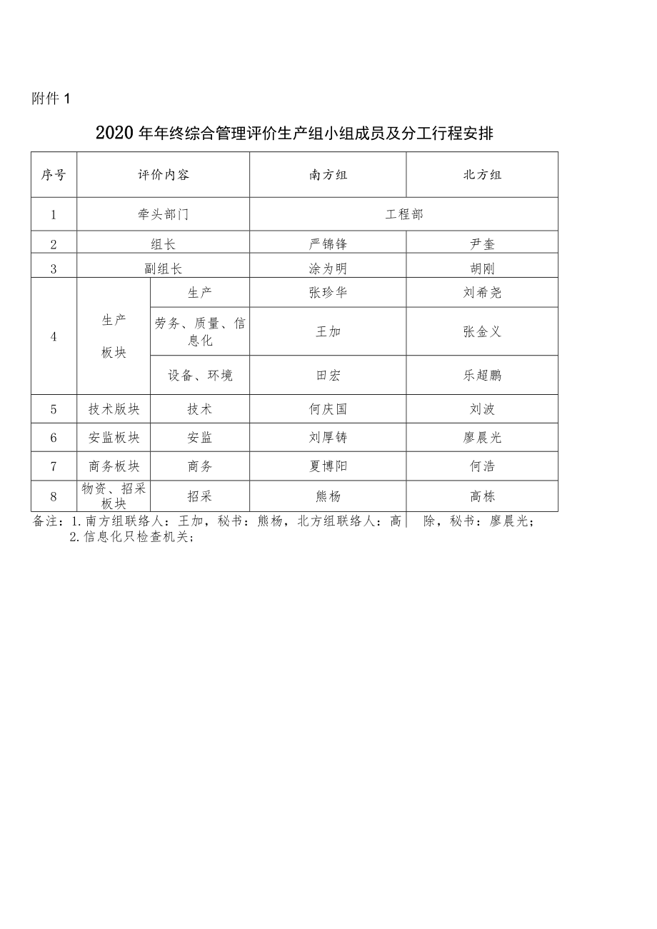 2020年综合管理评价行程(安装公司)20201111.docx_第1页