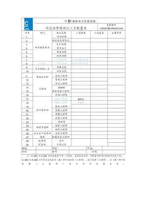 4.CSCEC8B-PM-B10104项目部管理岗位人员配置表-2017.docx