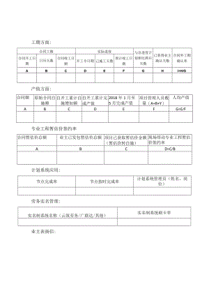 2、工程管理重点汇报内容.docx
