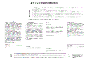 C1-2-3 项目部安全责任目标分解系统图.docx