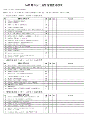 2022年5月门店管理督查考核表.docx