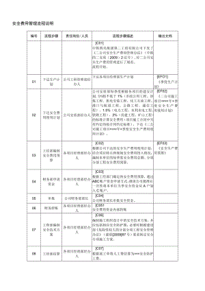 74-安全费用管理流程.docx