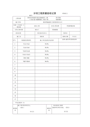 7、分项工程质量验收记录 雨水口.docx