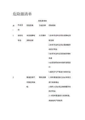 2023版危险源清单[全].docx