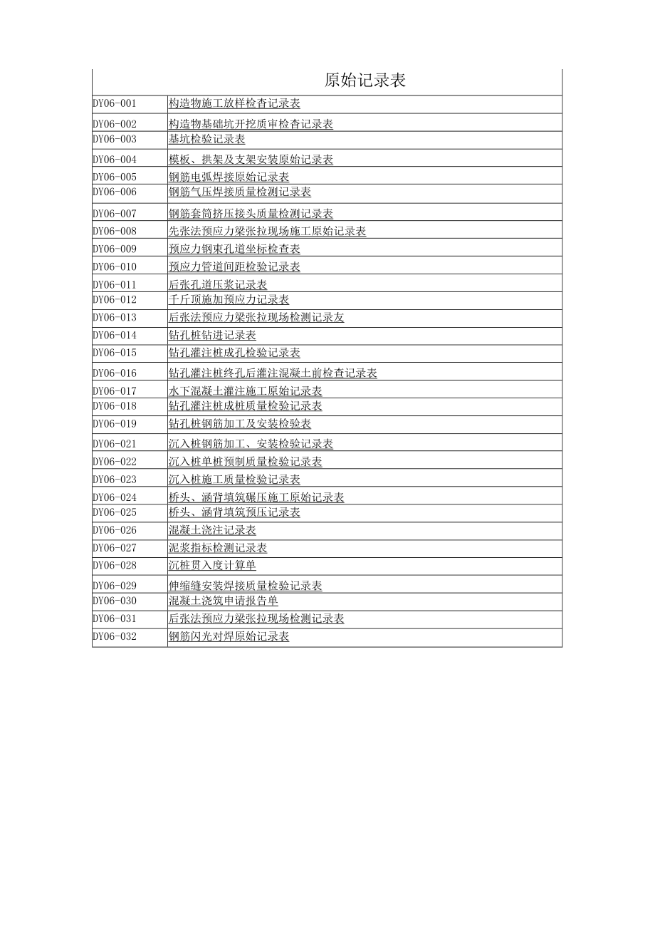 D06桥梁检测目录.docx_第2页