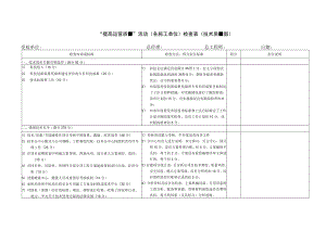 “提高运营质量”活动（各施工单位）检查表（技术质量部）.docx