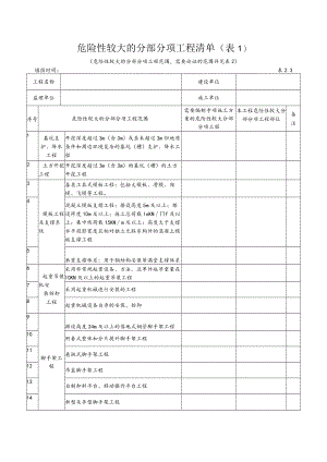 2.3 危险性较大的分部分项工程清单(表1).docx