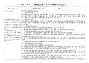 29、高处作业吊篮安拆安全技术交底.docx