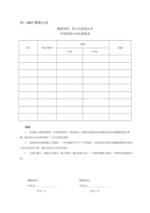70、0901测量记录.docx