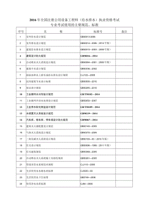 ★★★2016年全国注册公用设备工程师（给水排水）执业资格考试专业考试使用的主要规范、标准（官方指定36本）.docx