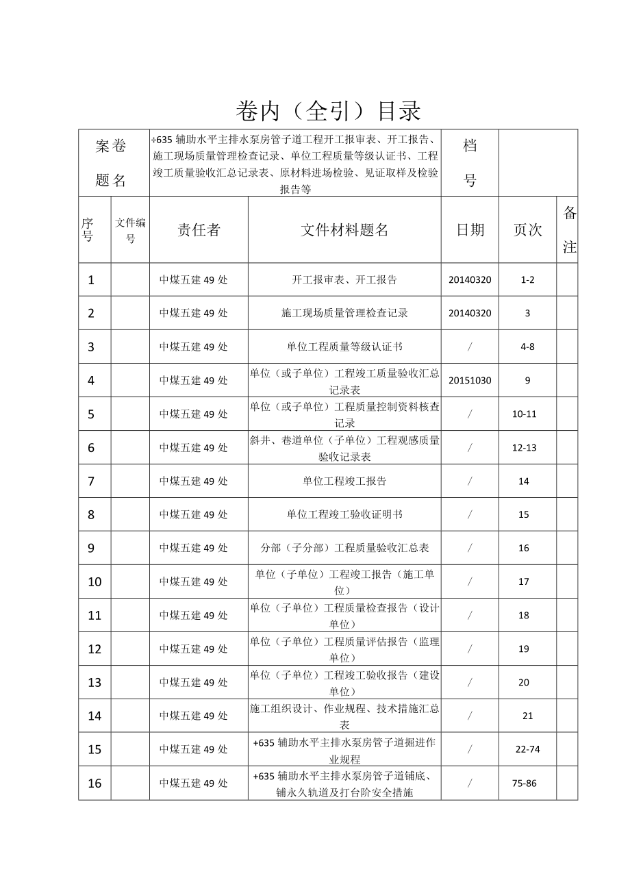 +635辅助水平主排水泵房管子道卷内目录.docx_第1页