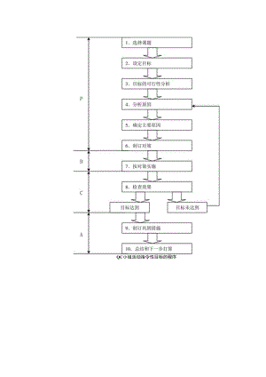 QC小组活动指令性目标的程序.docx