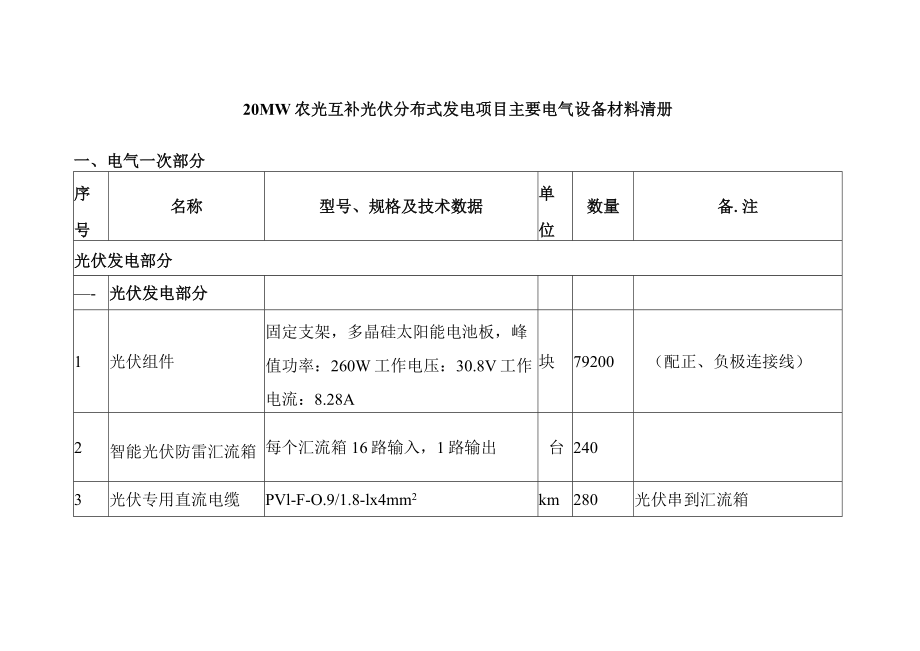 20MW农光互补光伏分布式发电项目主要电气设备材料清册.docx_第1页