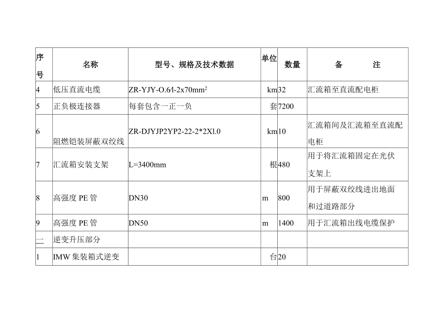 20MW农光互补光伏分布式发电项目主要电气设备材料清册.docx_第2页