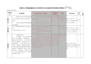 2.进项目示范点考核资料对照表.docx