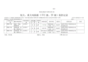 1-1分部 较大、重大风险源（Ⅲ级、Ⅳ级）监控记录.docx
