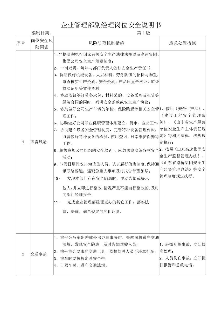 24企业管理部副经理岗位安全说明书.docx_第1页