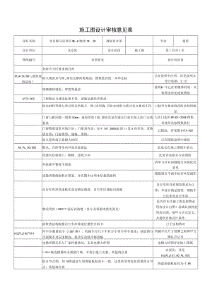 2015.05.15-御马坊1号2号楼地下图纸审核意见表-建筑（回复）.docx