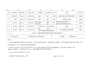 8月份E地块电费明细单.docx