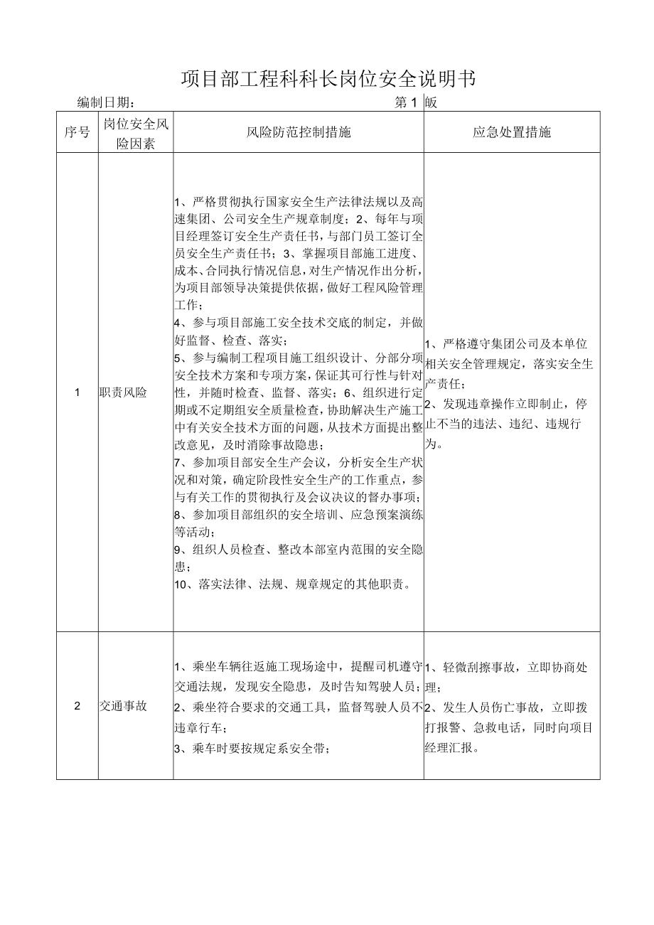 10工程科长岗位安全说明书.docx_第1页
