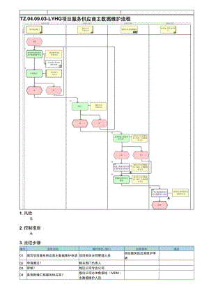 TZ.04.09.03-LYHG项目服务供应商主数据维护流程.docx