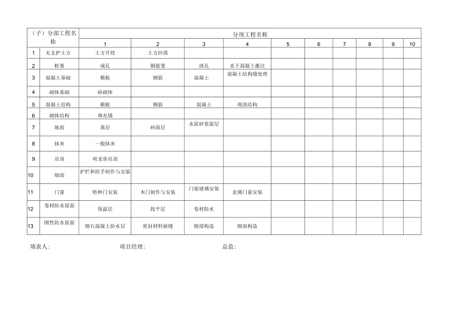 9空压机站给水所.docx_第3页
