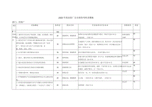 2023年度挂面厂安全绩效考核表模板.docx