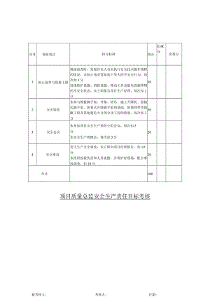 11项目质量总监安全生产责任制考核表.docx