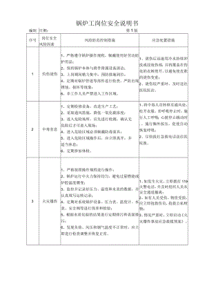 35锅炉工岗位安全说明书.docx