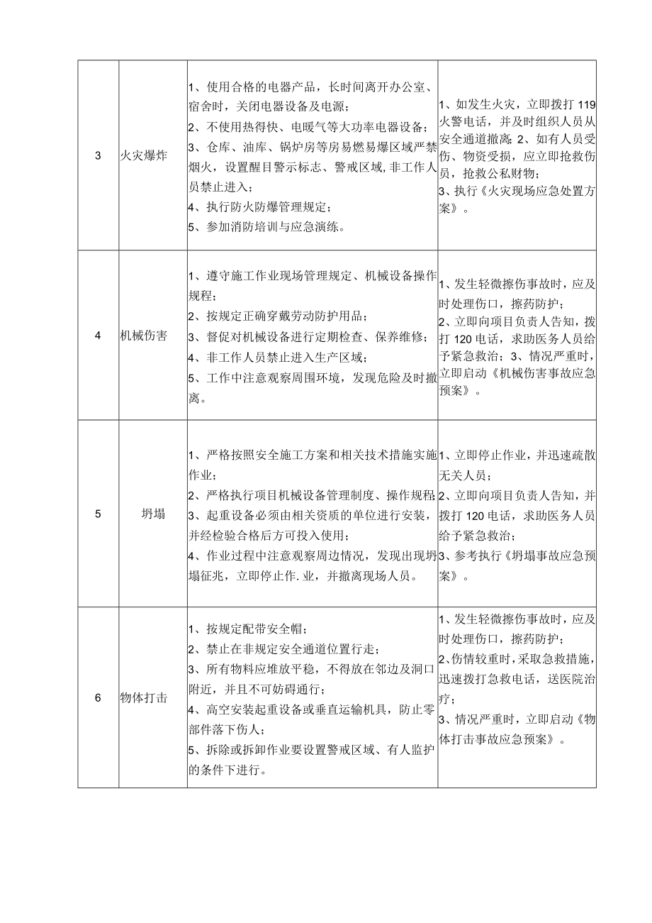 28现场技术员岗位安全说明书.docx_第2页