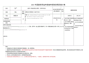 2021年国家奖学金申请者申请信息情况统计表.docx