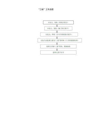 “三检”工作流程.docx