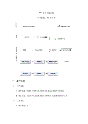 PPP项目实施流程5个阶段19个步骤.docx