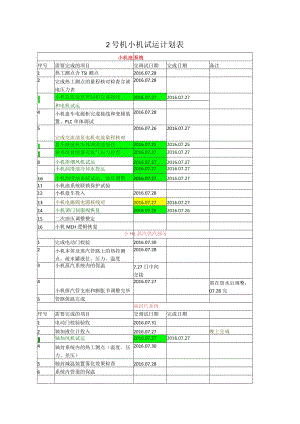 2号机动力场、小机试运计划表（7.27）.docx
