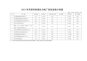 2023年天津市统调主力电厂优先发电计划表.docx