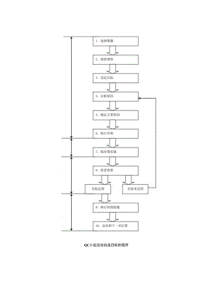 QC小组活动自选目标的程序流程图.docx