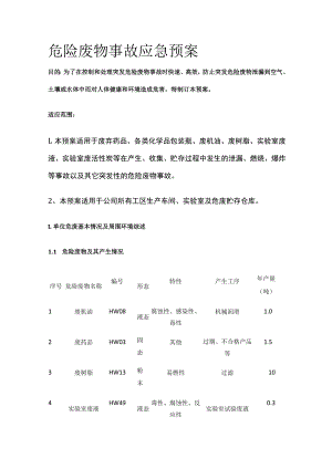 2023版危险废物事故应急预案[全].docx