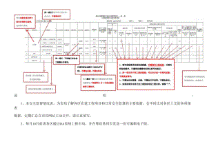 XX市XX区房屋建筑工程安全监督情况表》填写说明.docx