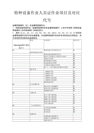 2021年特种设备作业人员证作业项目及对应代号.docx