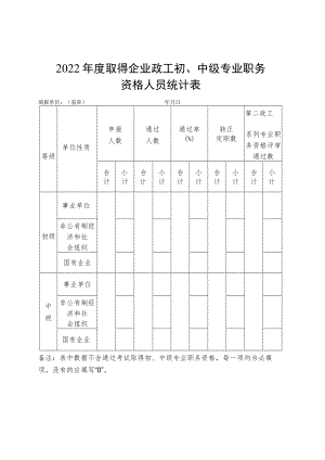 2022年度取得企业政工初、中级专业职务资格人员统计表.docx