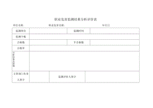 196职业危害监测结果分析评价表.docx