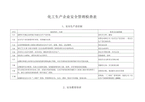 17个化工生产企业常用安全管理检查表.docx