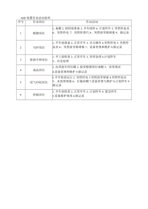 AHF装置作业活动清单.docx